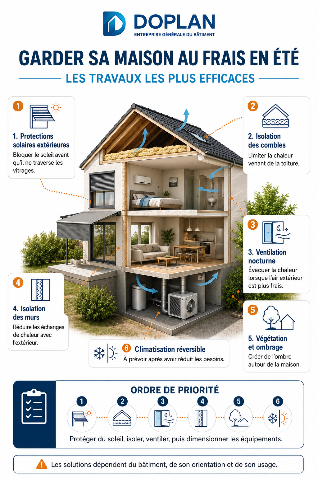 Guide DOPLAN pour garder une maison au frais en été