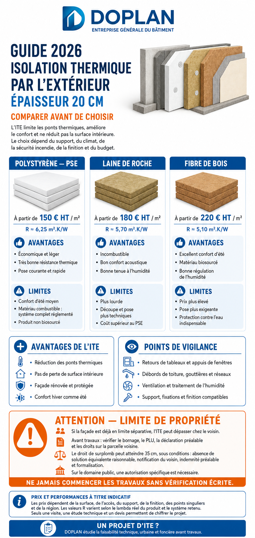 Guide DOPLAN comparant trois isolants pour une isolation thermique par l’extérieur de 20 cm